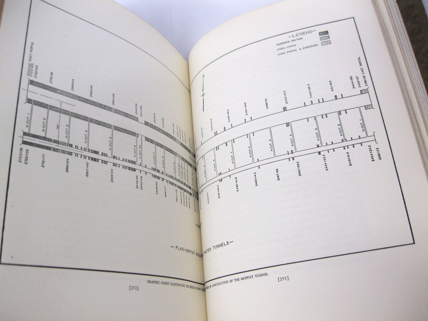 The Moffat Tunnel of Colorado, an Epic of Empire by Edgar Carlisle McMechen